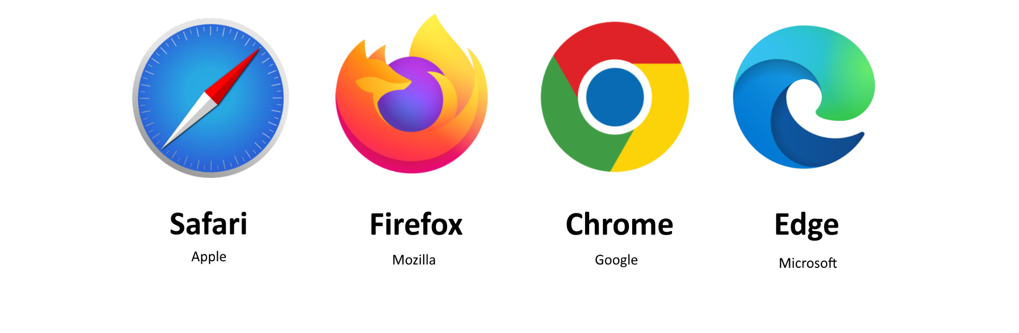unsupported browser logos
